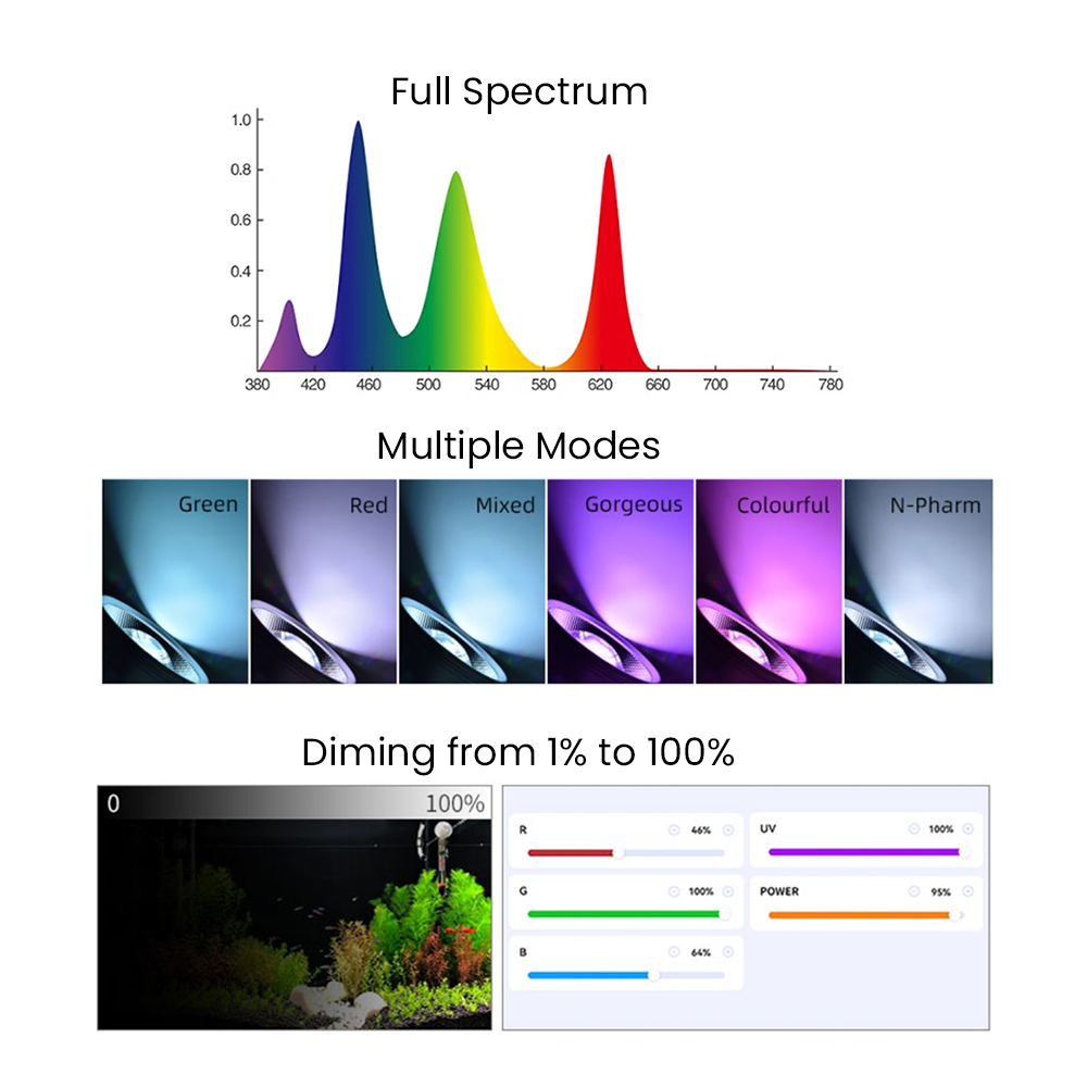 Full Spectrum Bluetooth 3.0 Ap - đánh giá và giá Aquarium Plants