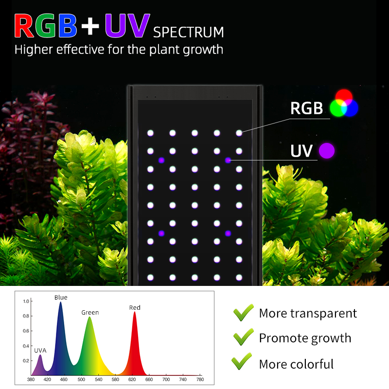 WEEKAQUA P1200 PRO APP Control - đánh giá và giá Planted Aquarium Freshwater